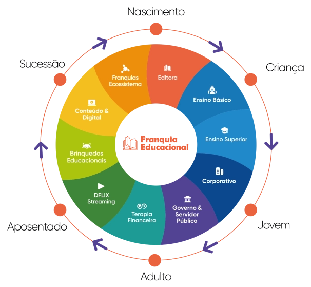 mandala transforme gerações