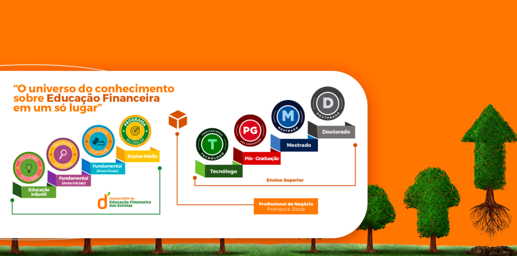 Instituto DSOP na ExpoMoney